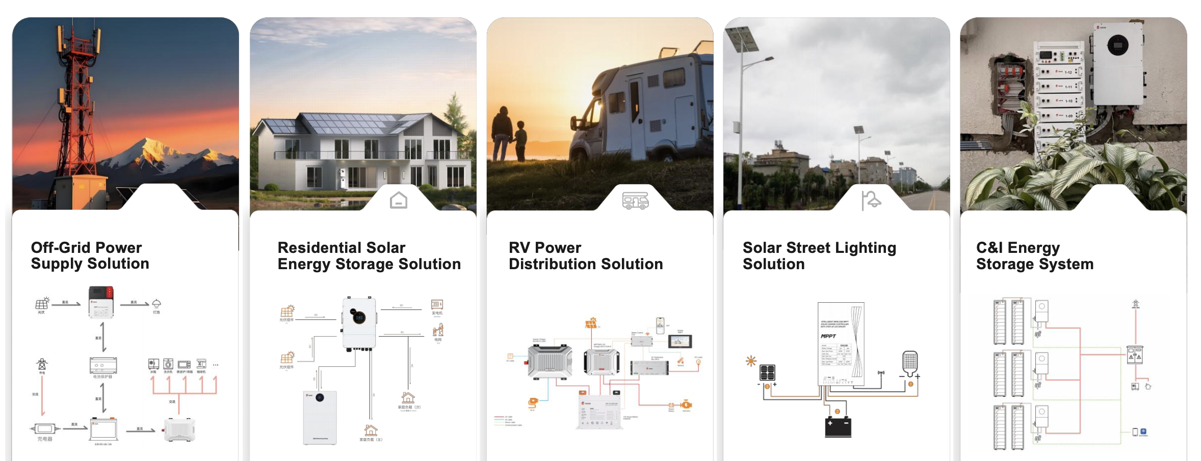 Solar Controller