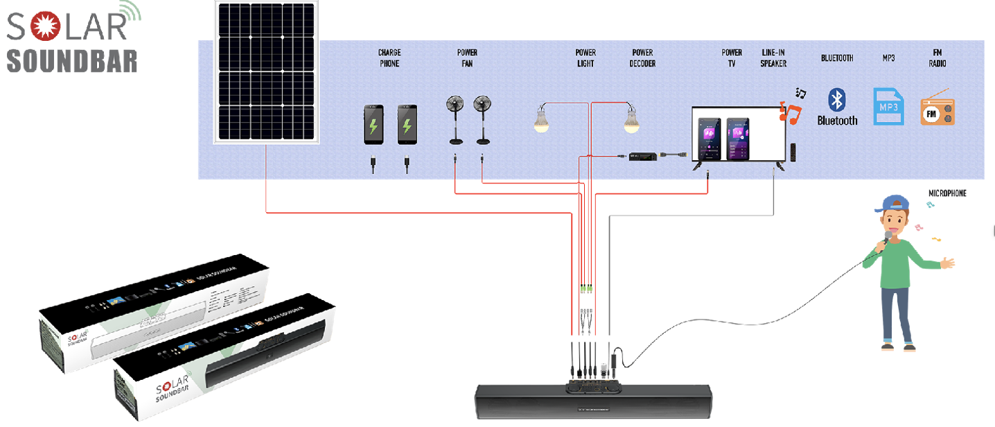 30W-40W Solar Soundar System